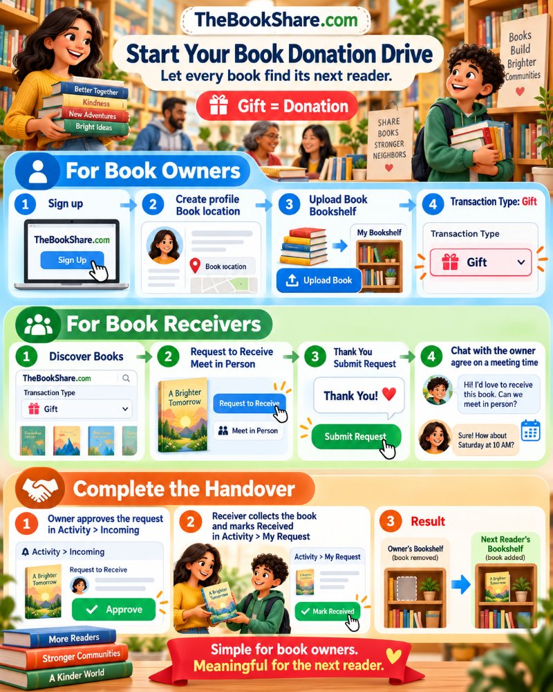 Book Donation Drive on TheBookShare.com